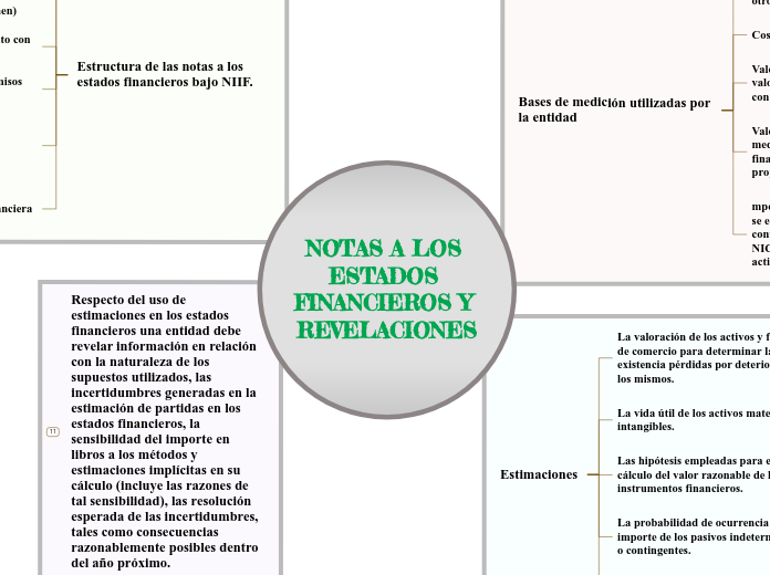 NOTAS A LOS ESTADOS FINANCIEROS Y REVELACIONES