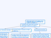 mapa conceptual en blanco