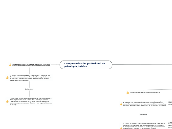 Competencias del profesional de psicología jurídica