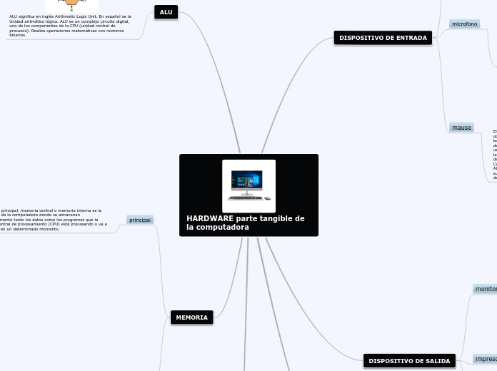 HARDWARE parte tangible de la computadora