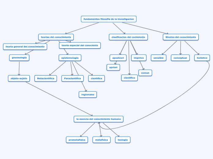 fundamentos filosofia de la investigacion