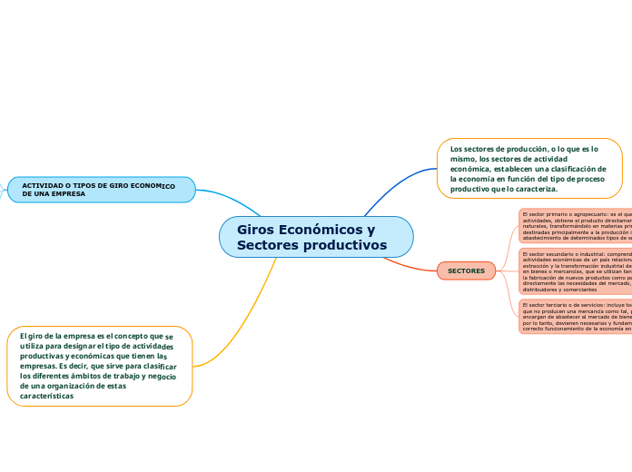 Giros Económicos y Sectores productivos