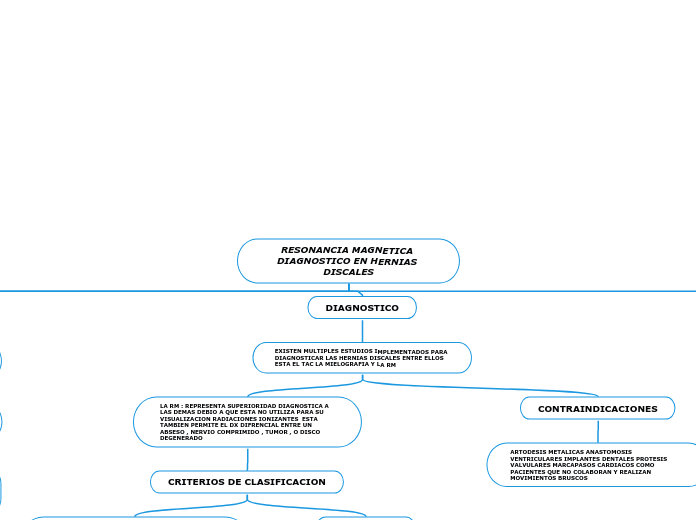 RESONANCIA MAGNETICA DIAGNOSTICO EN HERNIAS DISCALES