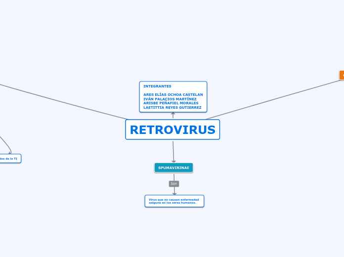 RETROVIRUS