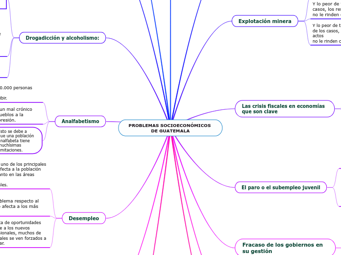 PROBLEMAS SOCIOECONÓMICOS DE GUATEMALA