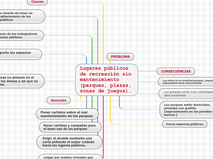 Lugares públicos de recreación sin mantenimiento (parques, plazas, zonas de juegos).