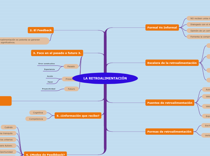 LA RETROALIMENTACIÓN