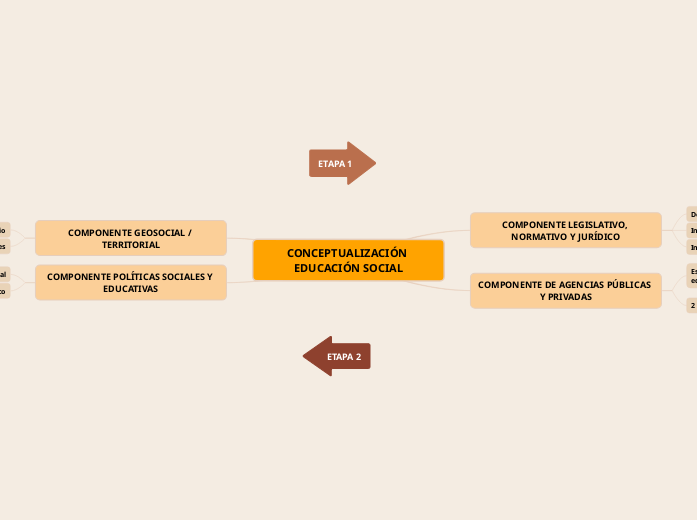 CONCEPTUALIZACIÓN EDUCACIÓN SOCIAL