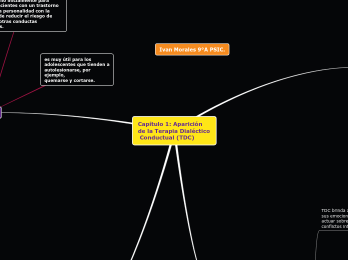 Capítulo 1: Aparición de la Terapia Dialéctico
 Conductual (TDC)