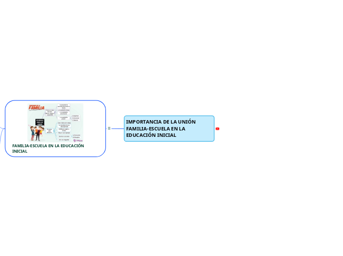 IMPORTANCIA DE LA UNIÓN FAMILIA-ESCUELA EN LA EDUCACIÓN INICIAL
