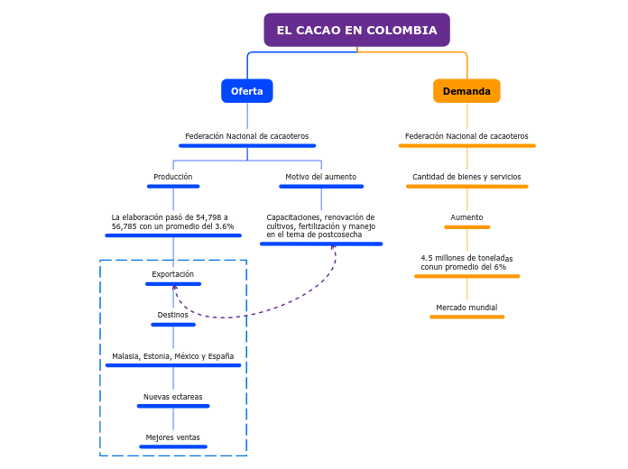 EL CACAO EN COLOMBIA