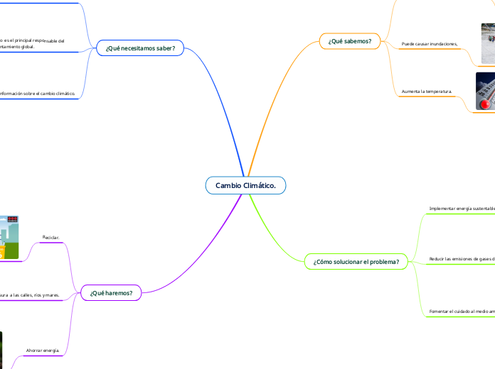 Cambio Climático.