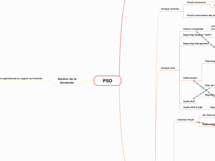 PSO Road Map White