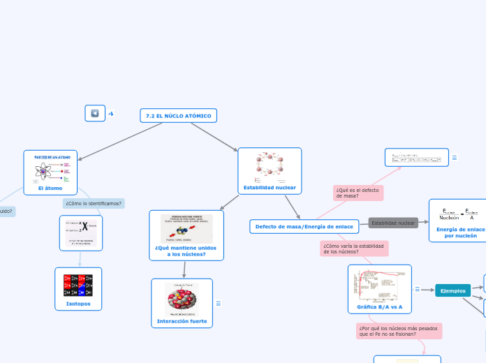 7.2 EL NÚCLO ATÓMICO