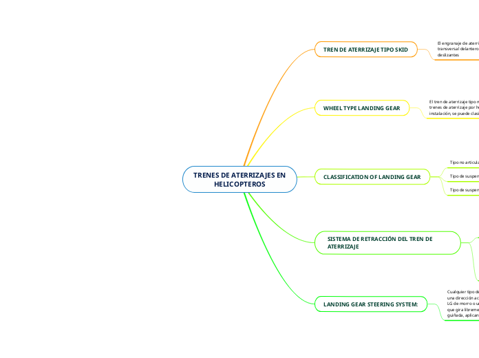 TRENES DE ATERRIZAJES EN
HELICOPTEROS