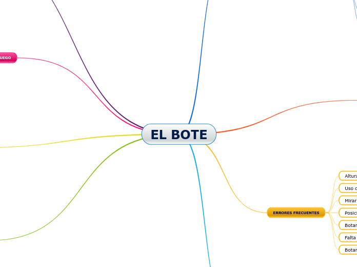 EL BOTE