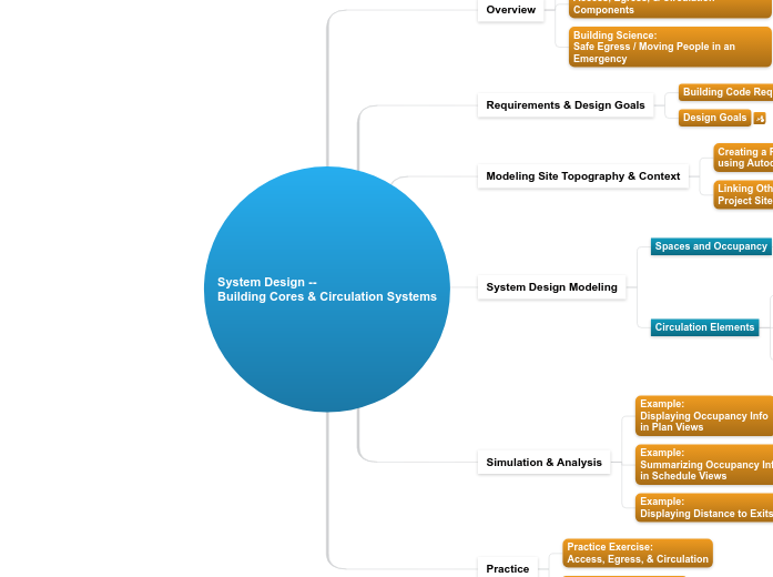 06 - System Design -- Access, Egress, & Circulation Systems