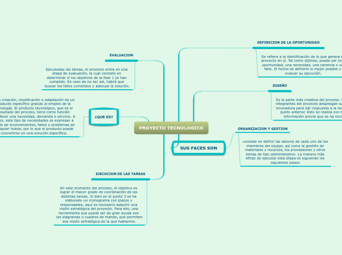 PROYECTO TECNOLOGICO