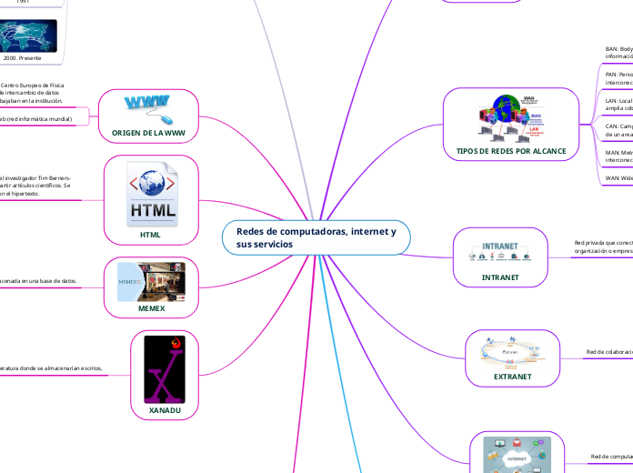 Redes de computadoras, internet y sus servicios 