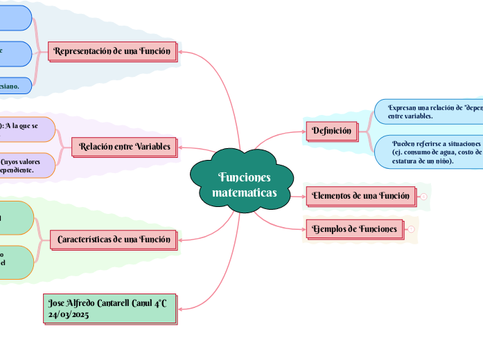 Funciones
matematicas