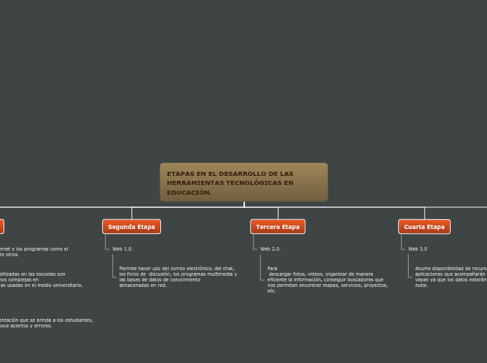 Organigrama arbol