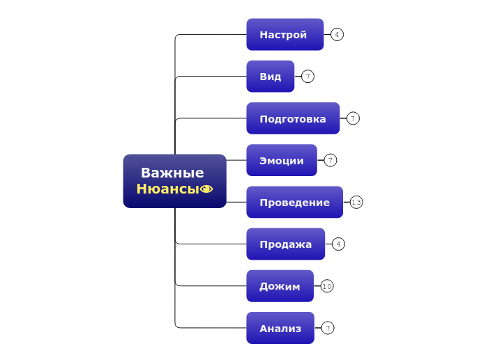 Важные 
Нюансы👁