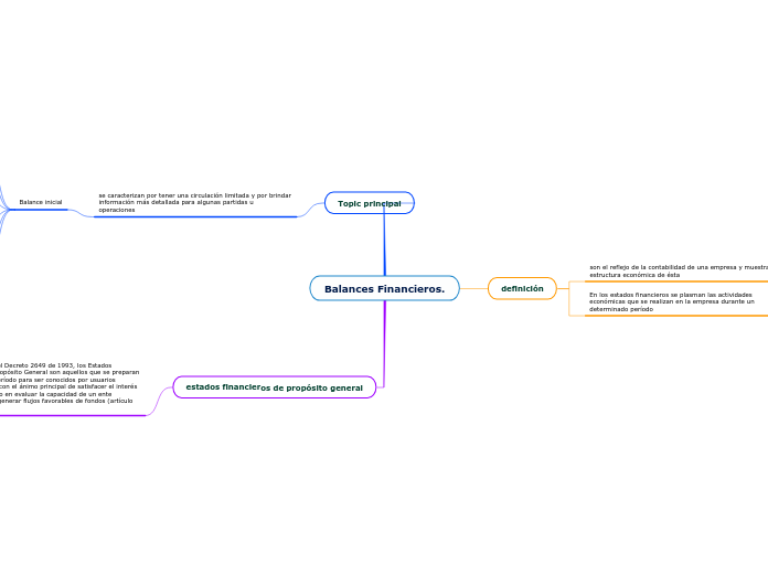 Balances Financieros.