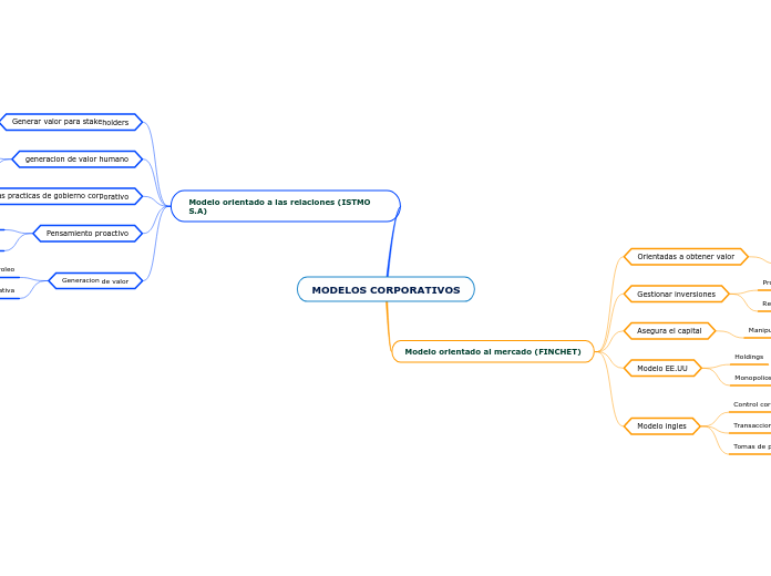 MODELOS CORPORATIVOS