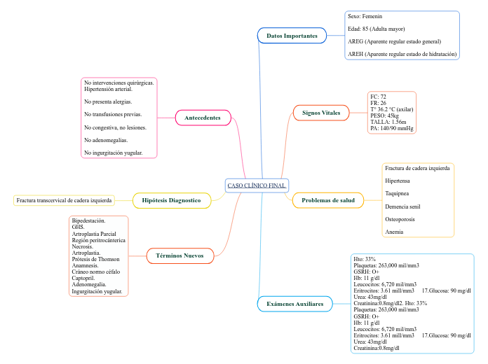 CASO CLÍNICO FINAL 