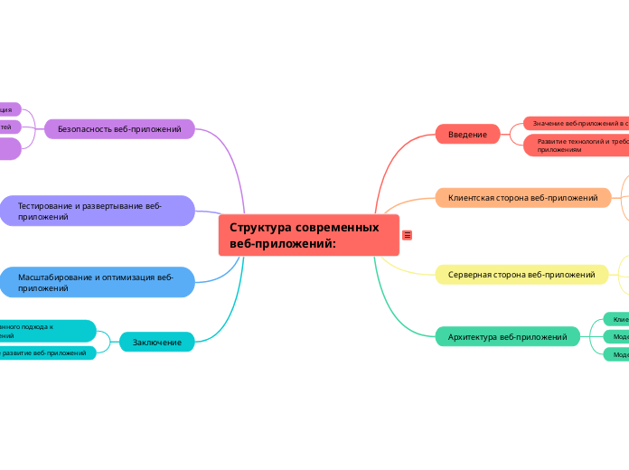 Структура современных веб-приложений: