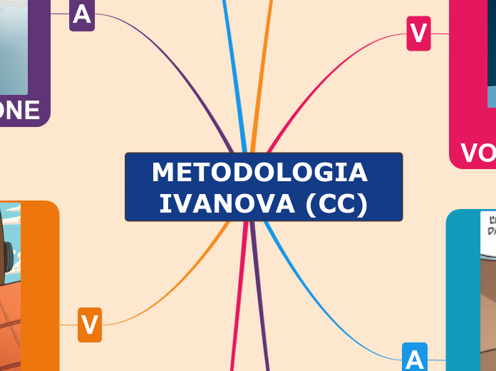 METODOLOGIA IVANOVA (CC)