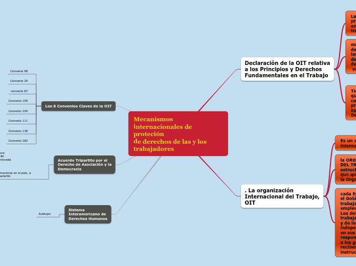 Mecanismos
internacionales de proteción
de derechos de las y los
trabajadores