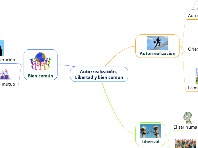 Autorrealización, Libertad y bien común