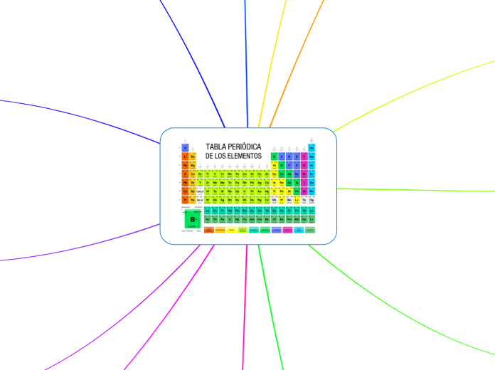 TABLA PERIODICA DE LOS ELEMENTOS