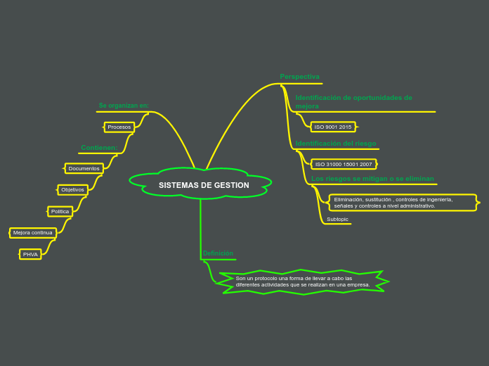 SISTEMAS DE GESTION - VICTOR WEBER BELEÑO 