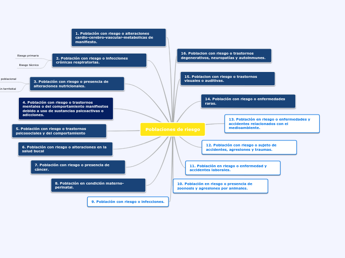 Poblaciones de riesgo