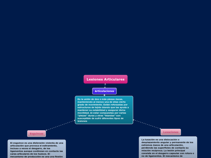 Organigrama arbol