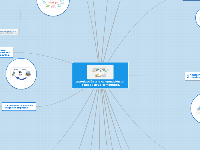 Introducción a la computación en la nube (cloud computing).