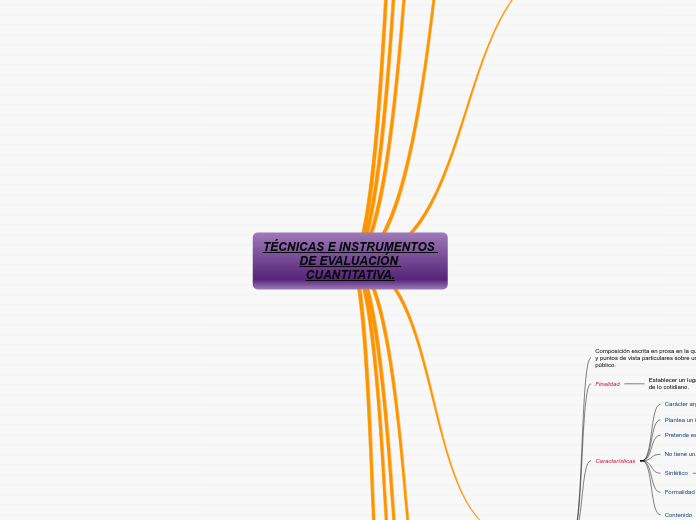 TÉCNICAS E INSTRUMENTOS DE EVALUACIÓN CUANTITATIVA.