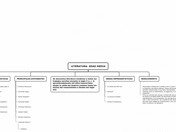 Organigrama arbol