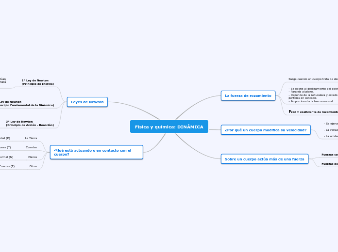 Física y química: DINÁMICA