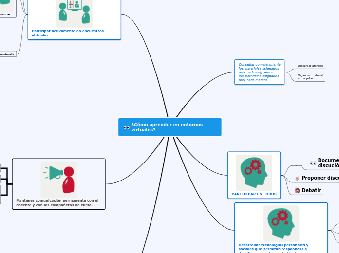 ¿Cómo aprender en entornos virtuales?