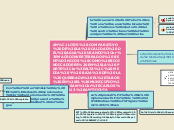 Sample Mind Map