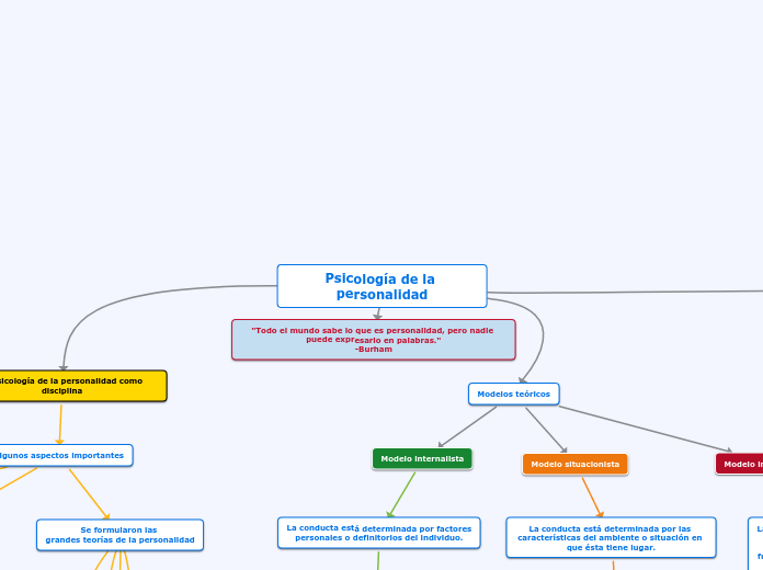 Psicología de la personalidad