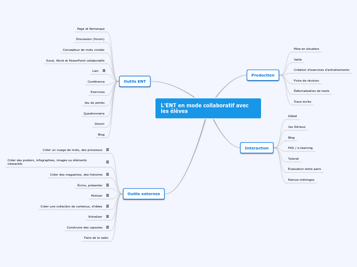 ENT en mode collaboratif avec les élèves