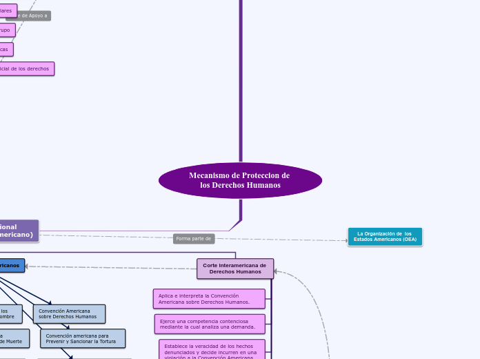 Mecanismo de Proteccion de los Derechos Humanos