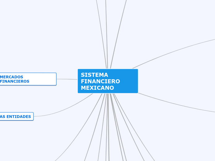 Sistema Financiero Mexicano U.3