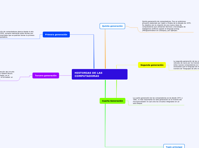 HISTORIAS DE LAS COMPUTADORAS