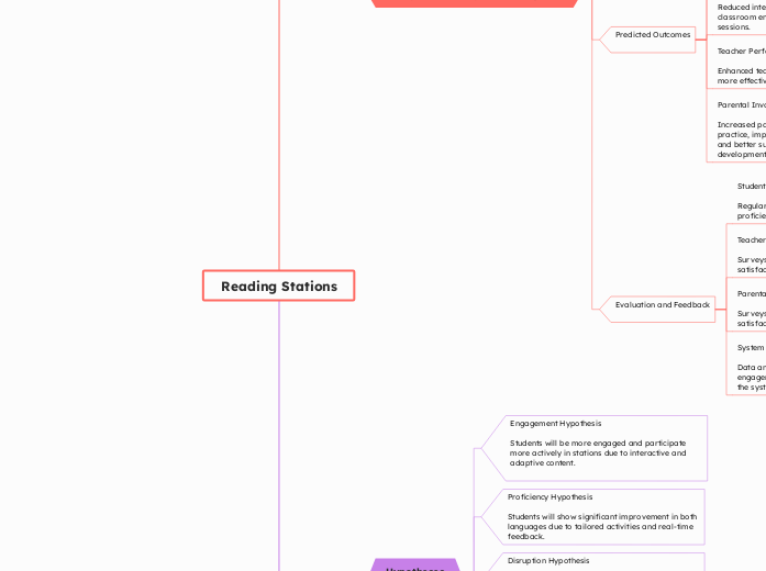 Reading Stations