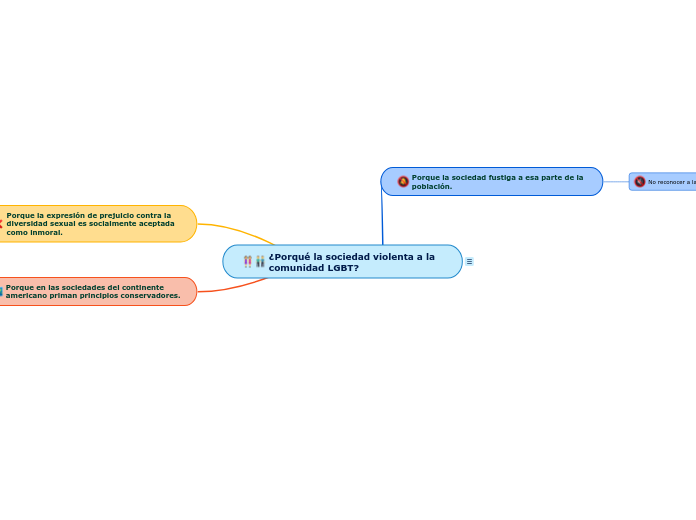 ¿Porqué la sociedad violenta a la comunidad LGBT?